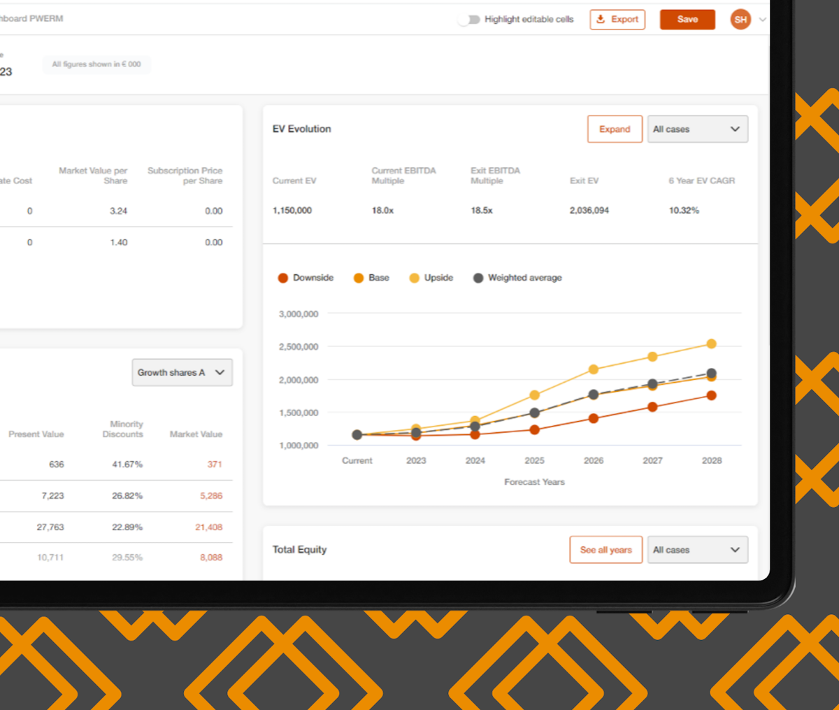 Equity Reward Analytics